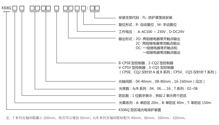 KS06Q型區(qū)域光電保護(hù)裝置整機(jī)規(guī)格型號(hào)