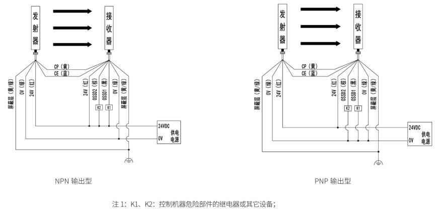 KS06M安全光柵接線圖